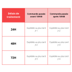 Délais de traitement impression DTF